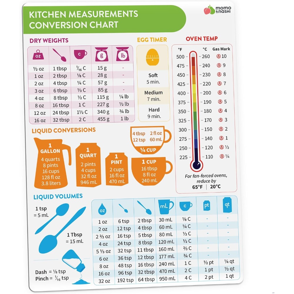 Kitchen Baker - Gráfico de Conversão de Medidas de