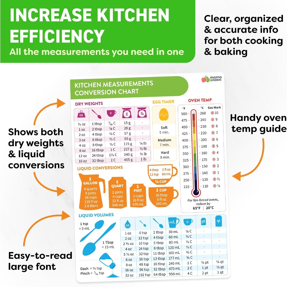 Gráfico de Conversão de Medida - Kitchen Baker avaliação e preço